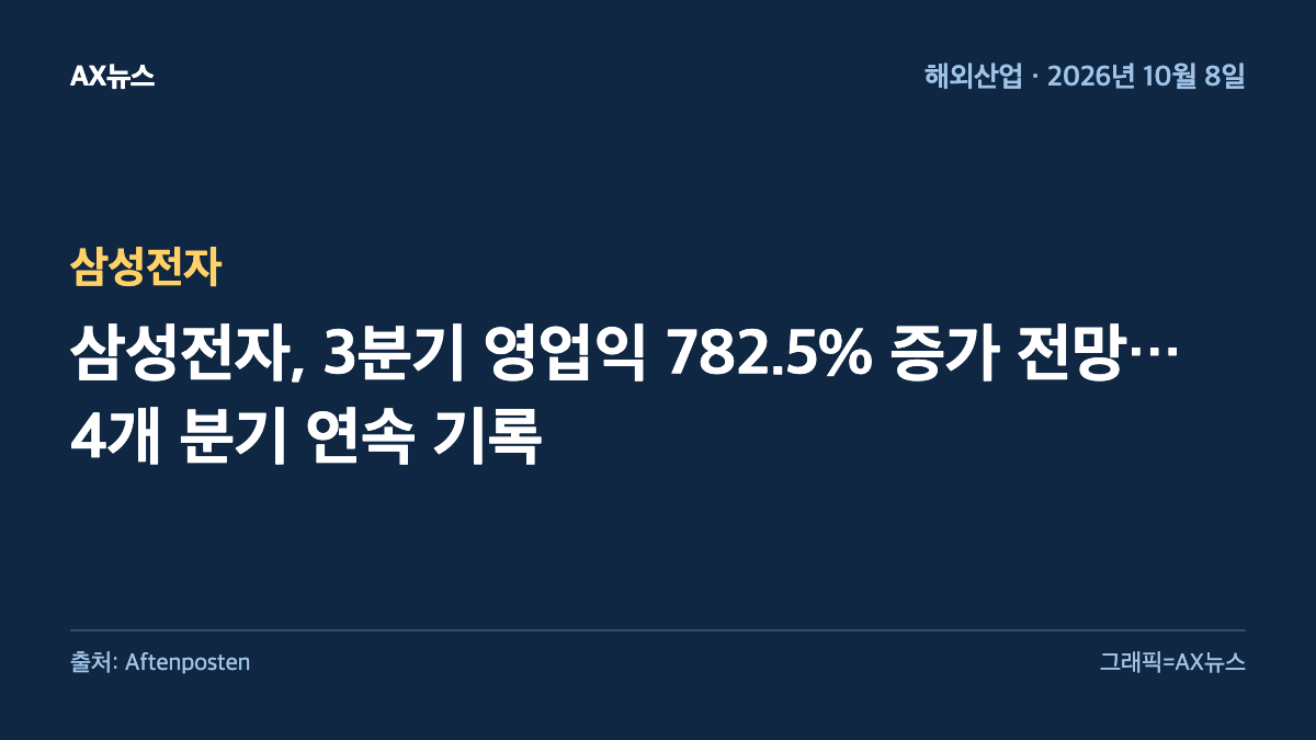 삼성전자 — 삼성전자, 3분기 영업익 782.5% 증가 전망…4개 분기 연속 기록
