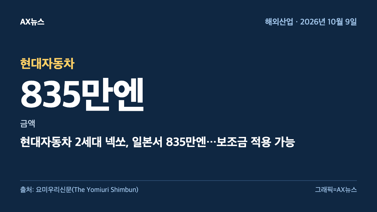 현대자동차 — 금액 835만엔 — 현대자동차 2세대 넥쏘, 일본서 835만엔…보조금 적용 가능