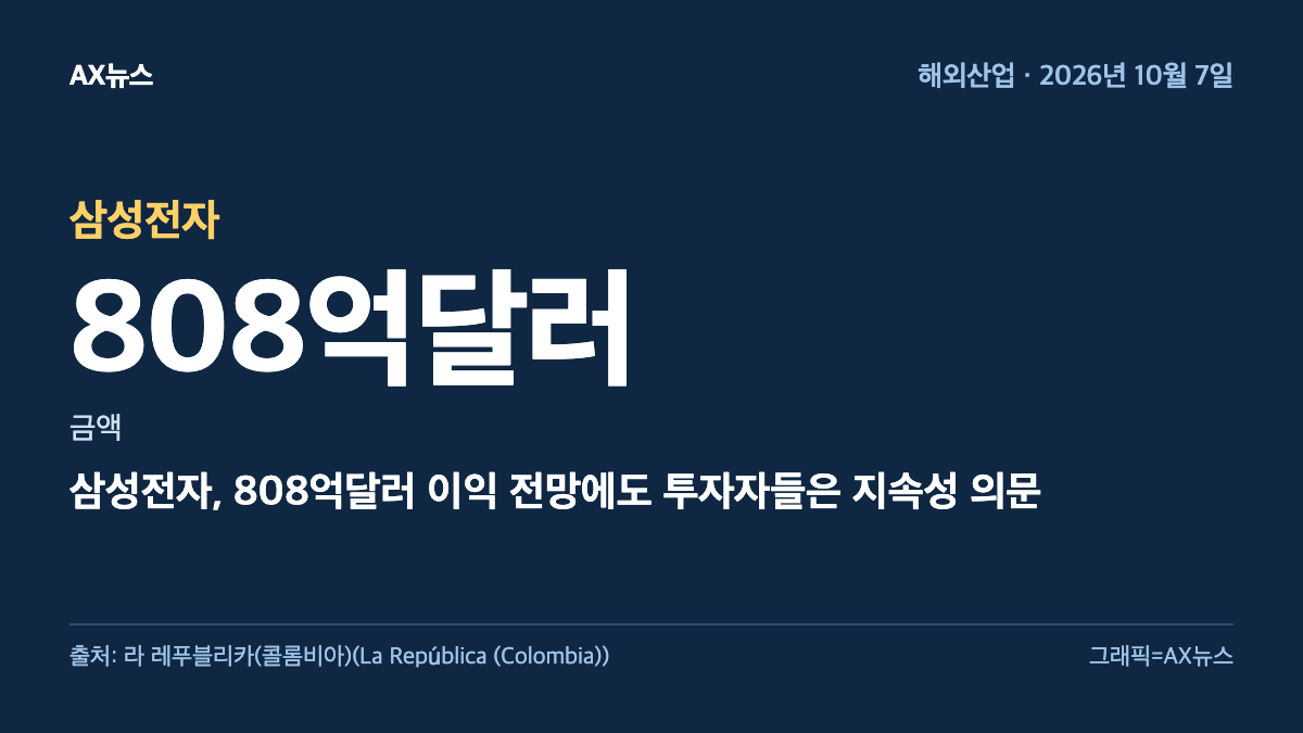 삼성전자 — 금액 808억달러 — 삼성전자, 808억달러 이익 전망에도 투자자들은 지속성 의문