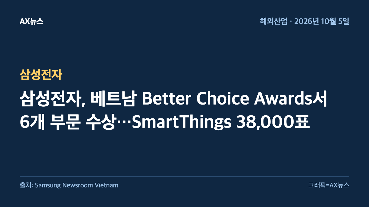 삼성전자 — 삼성전자, 베트남 Better Choice Awards서 6개 부문 수상…SmartThings 38,000표
