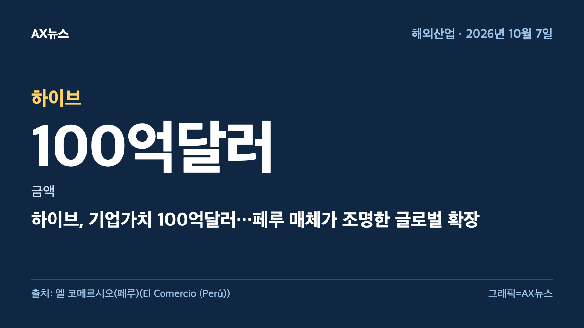 하이브 — 금액 100억달러 — 하이브, 기업가치 100억달러…페루 매체가 조명한 글로벌 확장