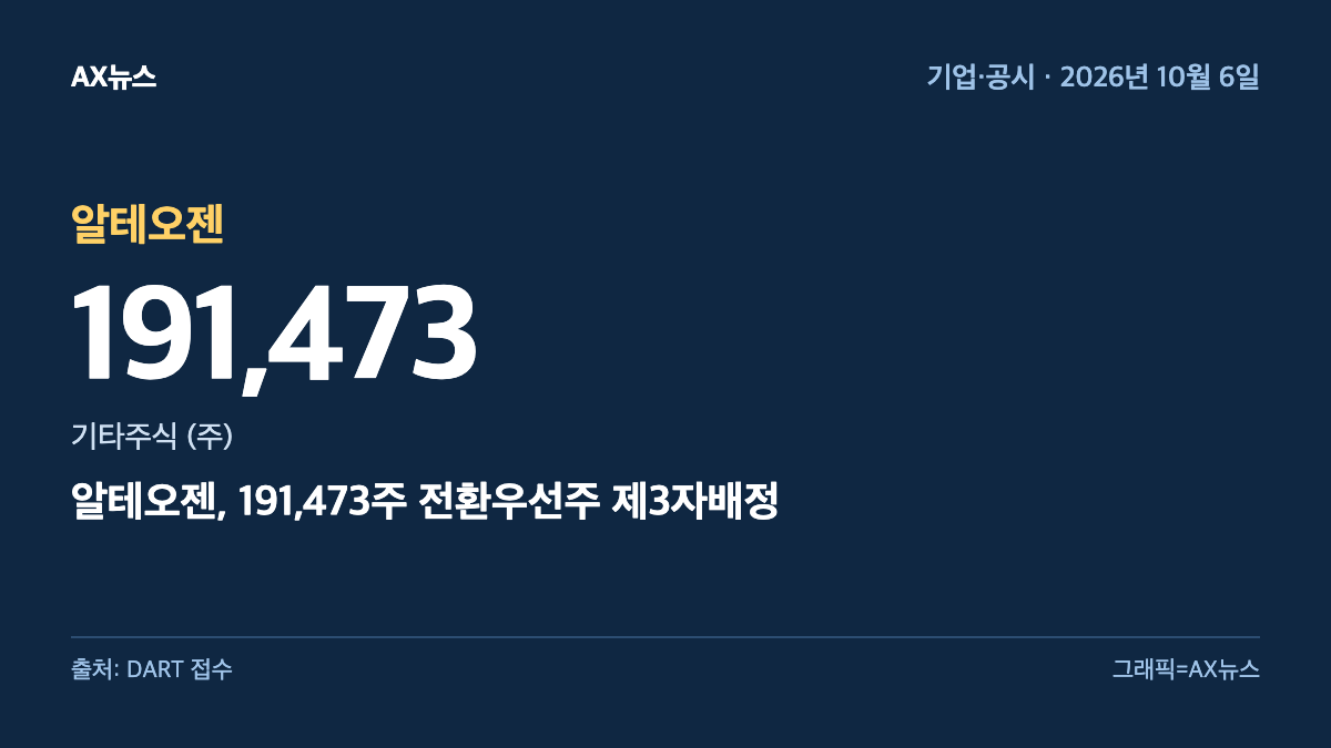 알테오젠 — 기타주식 (주) 191,473 — 알테오젠, 191,473주 전환우선주 제3자배정