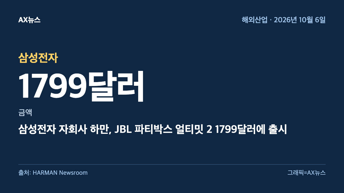 삼성전자 — 금액 1799달러 — 삼성전자 자회사 하만, JBL 파티박스 얼티밋 2 1799달러에 출시
