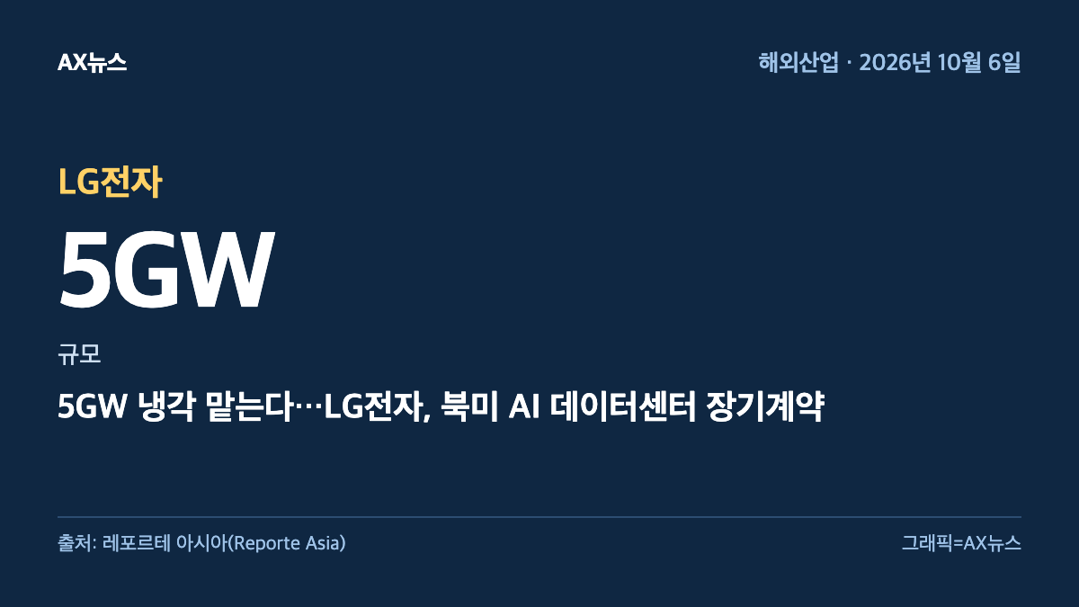 LG전자 — 규모 5GW — 5GW 냉각 맡는다…LG전자, 북미 AI 데이터센터 장기계약