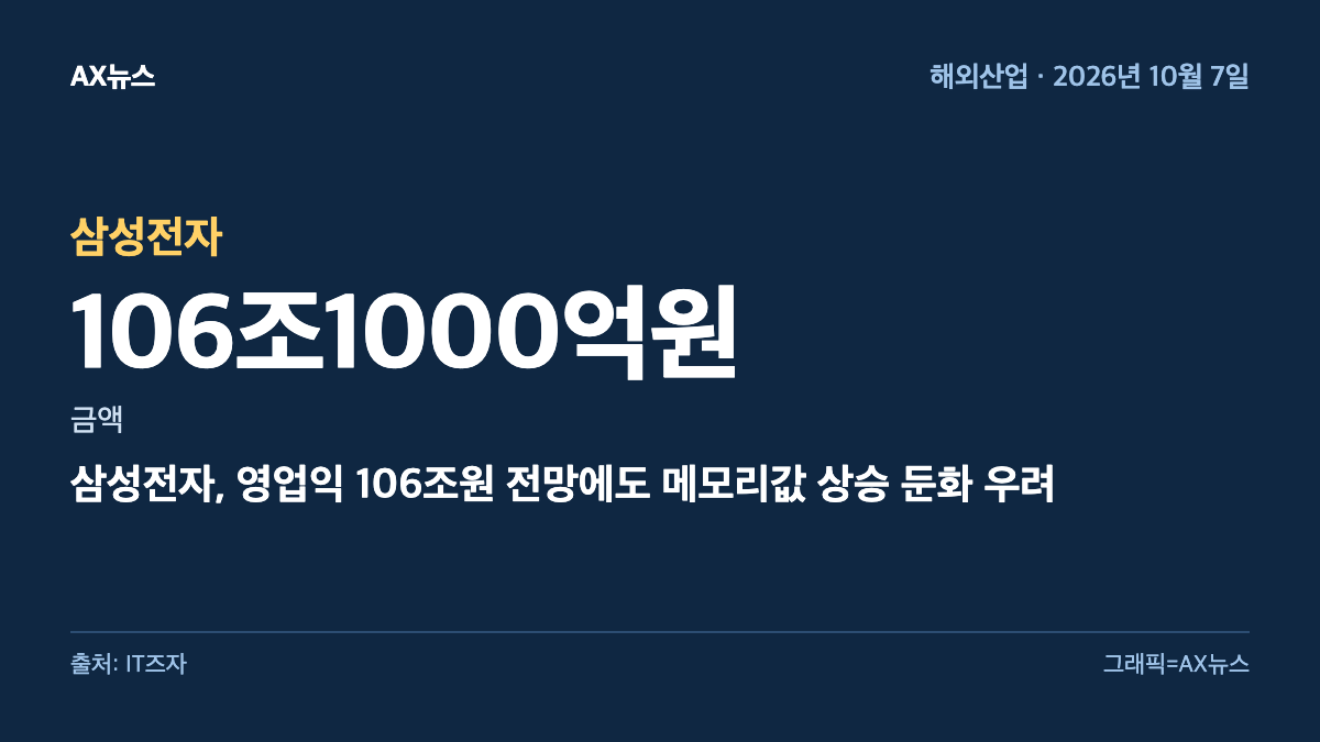 삼성전자 — 금액 106조1000억원 — 삼성전자, 영업익 106조원 전망에도 메모리값 상승 둔화 우려