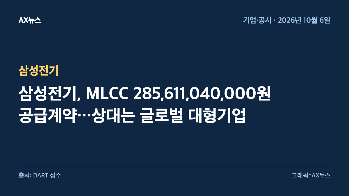 삼성전기 — 삼성전기, MLCC 285,611,040,000원 공급계약…상대는 글로벌 대형기업
