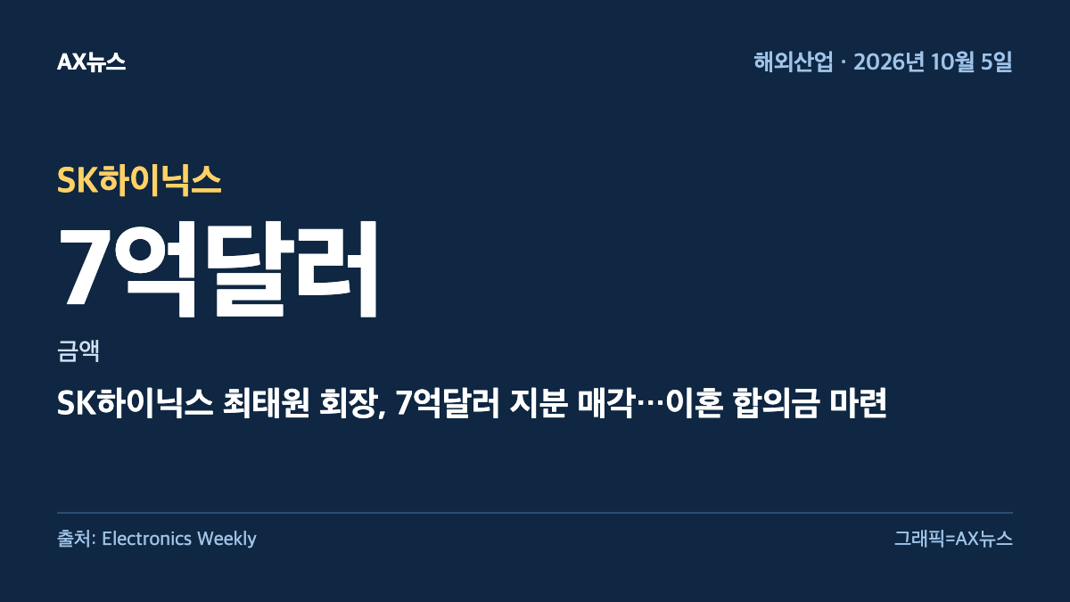 SK하이닉스 — 금액 7억달러 — SK하이닉스 최태원 회장, 7억달러 지분 매각…이혼 합의금 마련