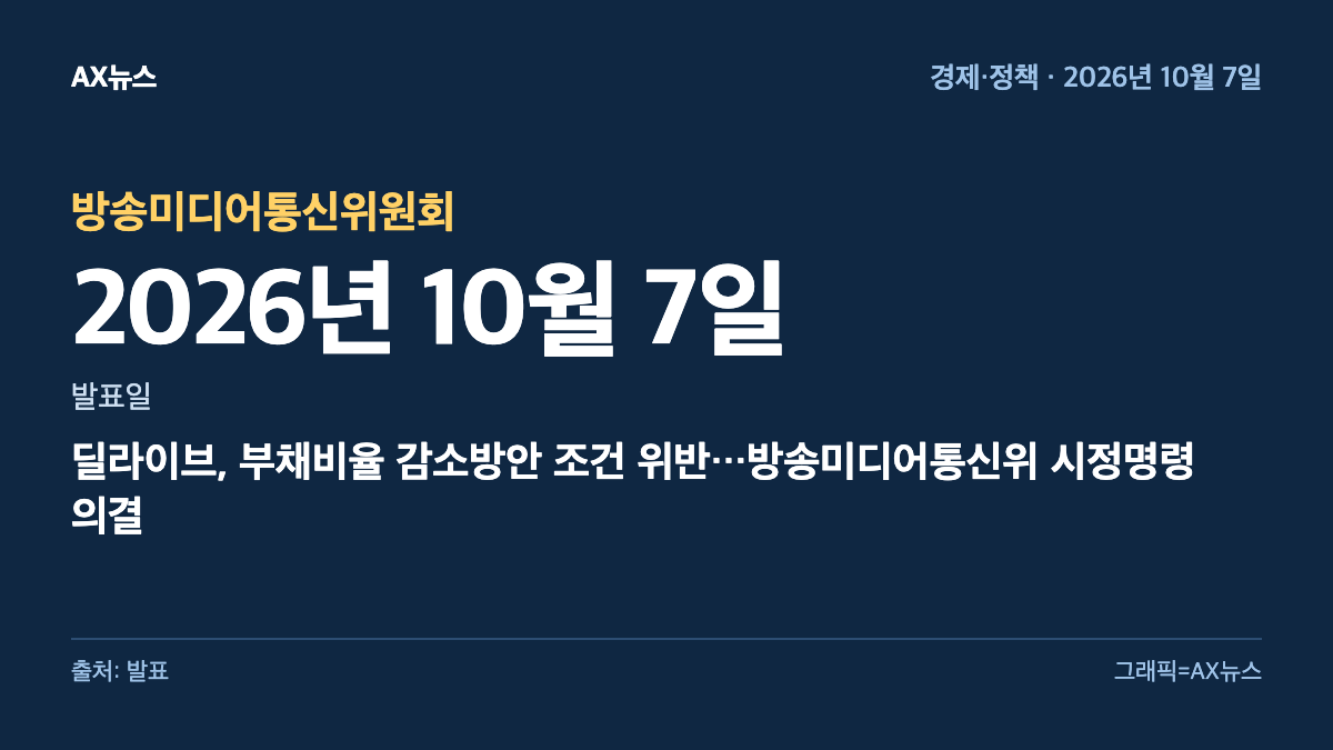 방송미디어통신위원회 — 발표일 2026년 10월 7일 — 딜라이브, 부채비율 감소방안 조건 위반…방송미디어통신위 시정명령 의결