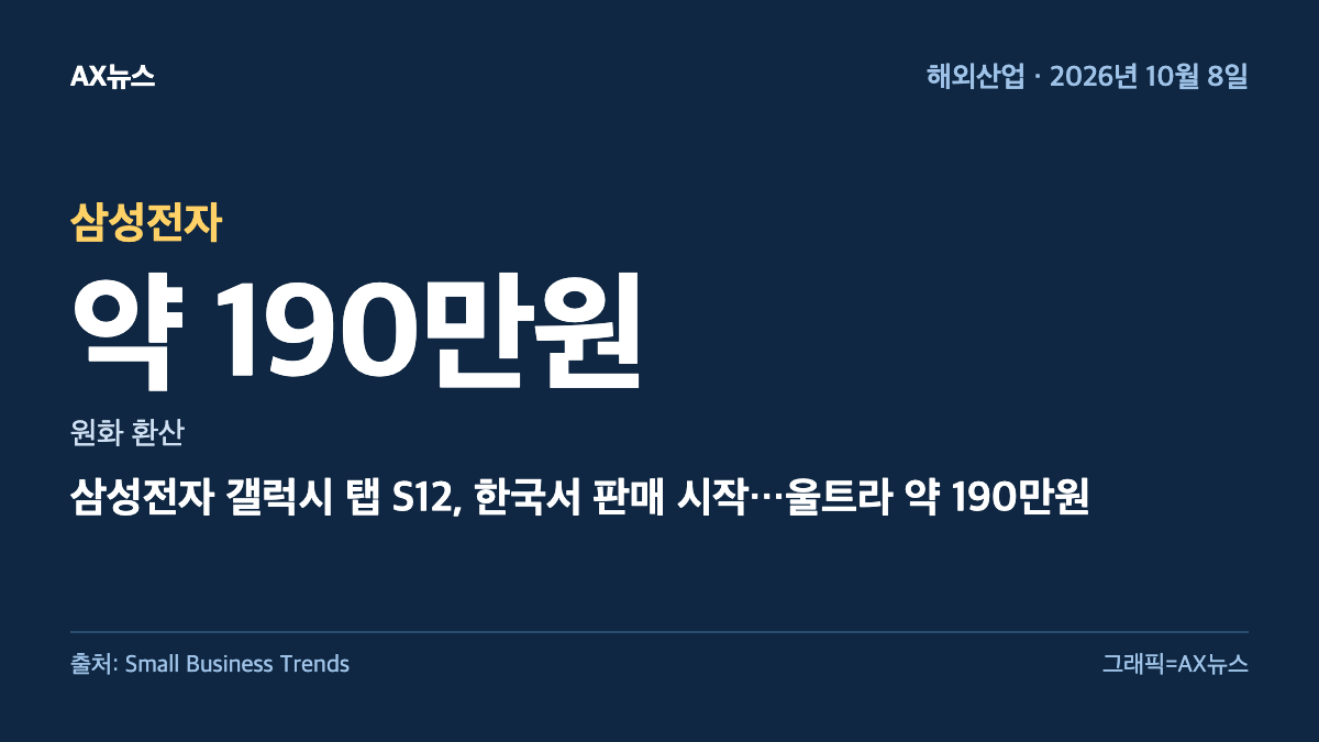 삼성전자 — 원화 환산 약 190만원 — 삼성전자 갤럭시 탭 S12, 한국서 판매 시작…울트라 약 190만원