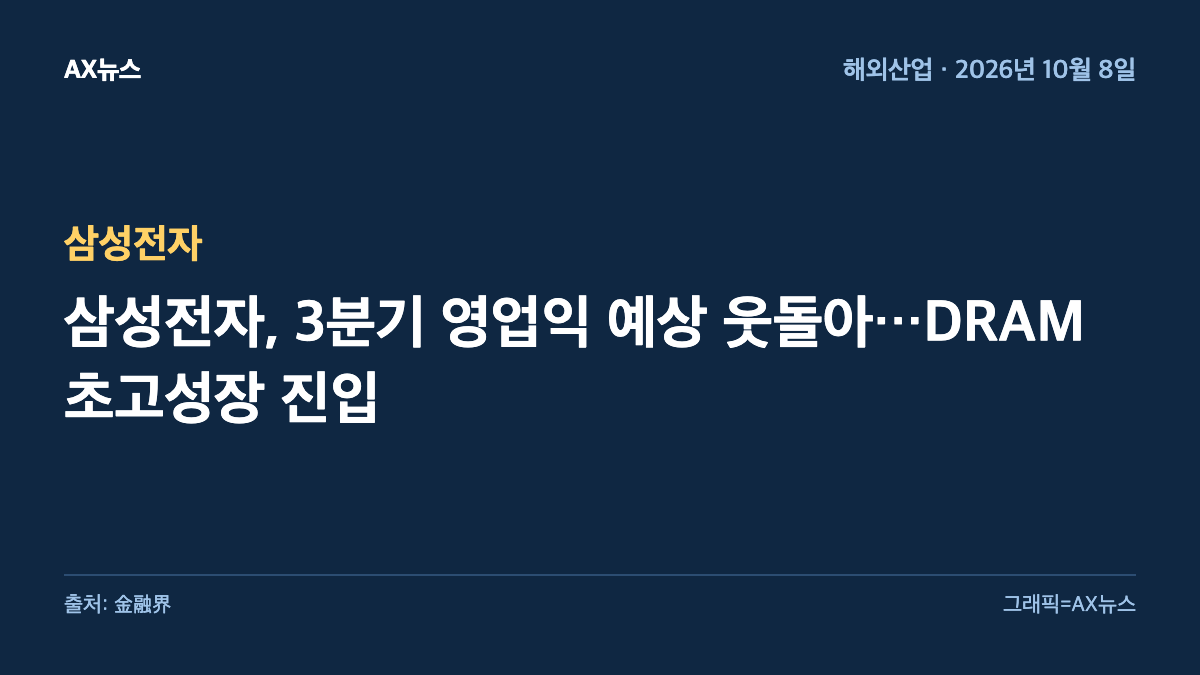 삼성전자 — 삼성전자, 3분기 영업익 예상 웃돌아…DRAM 초고성장 진입
