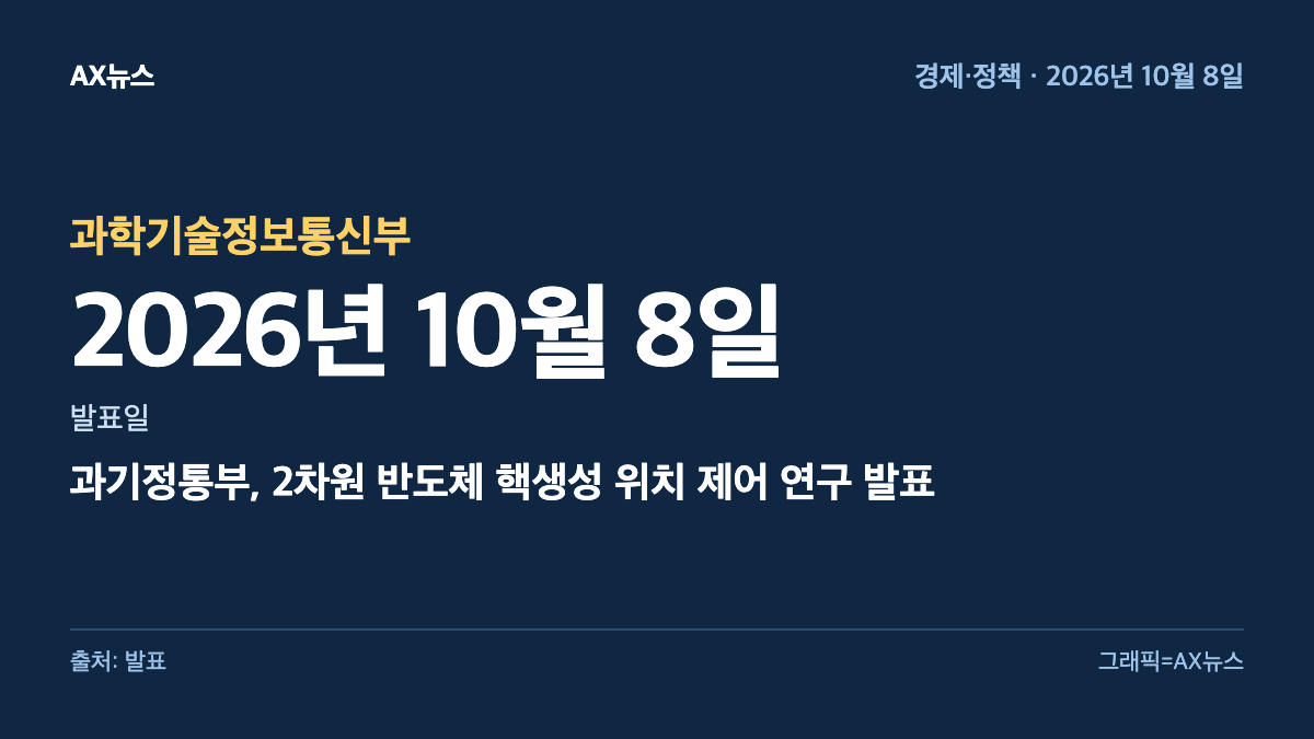 과학기술정보통신부 — 발표일 2026년 10월 8일 — 과기정통부, 2차원 반도체 핵생성 위치 제어 연구 발표