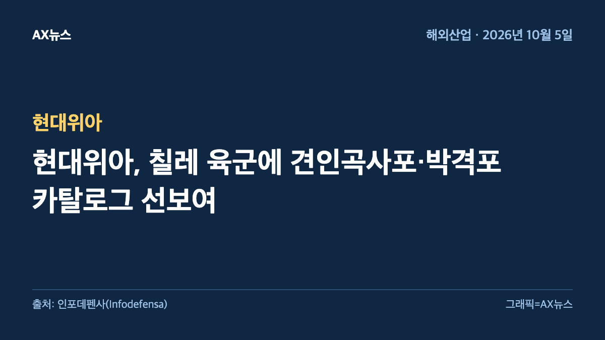 현대위아 — 현대위아, 칠레 육군에 견인곡사포·박격포 카탈로그 선보여