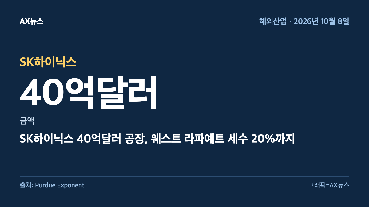 SK하이닉스 — 금액 40억달러 — SK하이닉스 40억달러 공장, 웨스트 라파예트 세수 20%까지