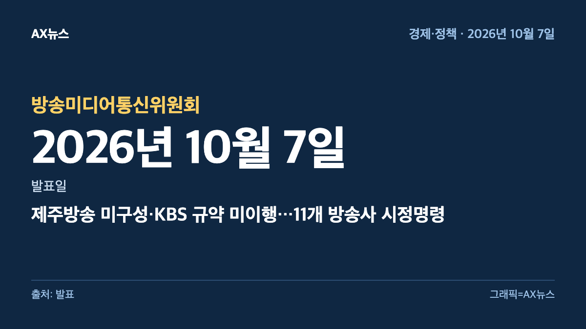 방송미디어통신위원회 — 발표일 2026년 10월 7일 — 제주방송 미구성·KBS 규약 미이행…11개 방송사 시정명령