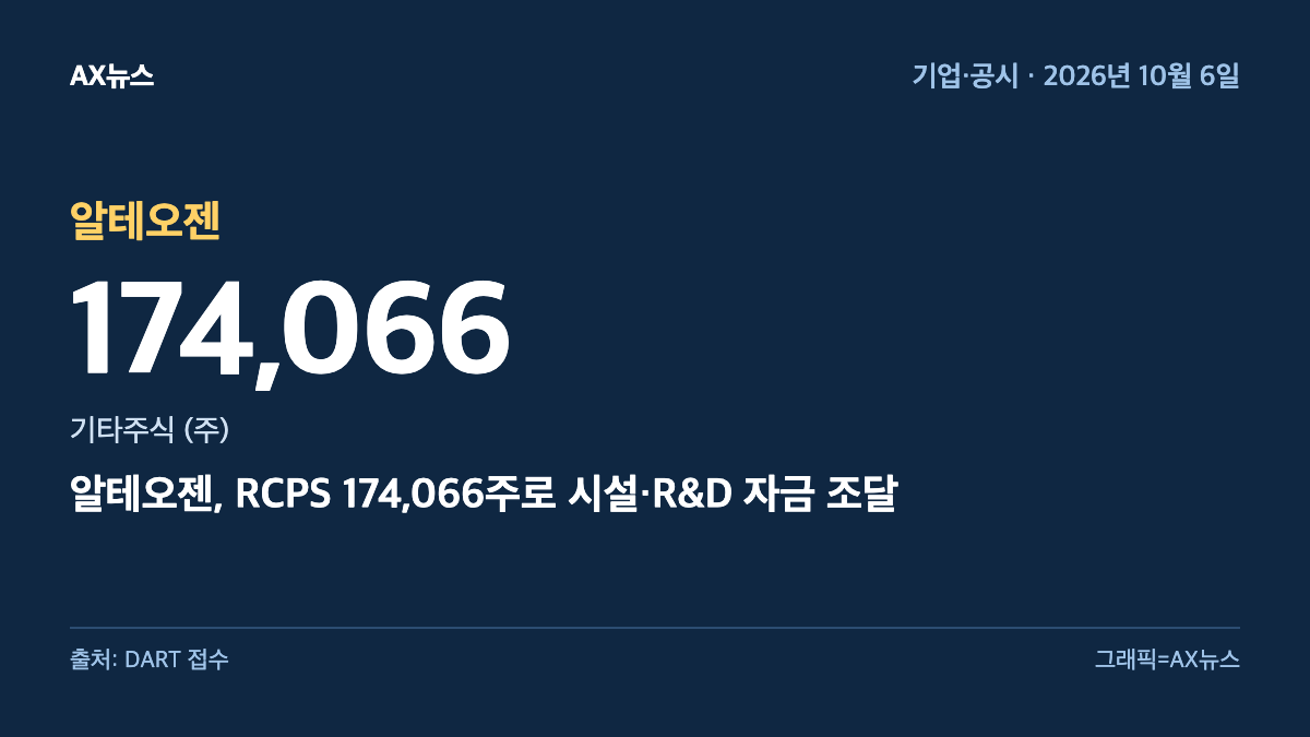 알테오젠 — 기타주식 (주) 174,066 — 알테오젠, RCPS 174,066주로 시설·R&D 자금 조달