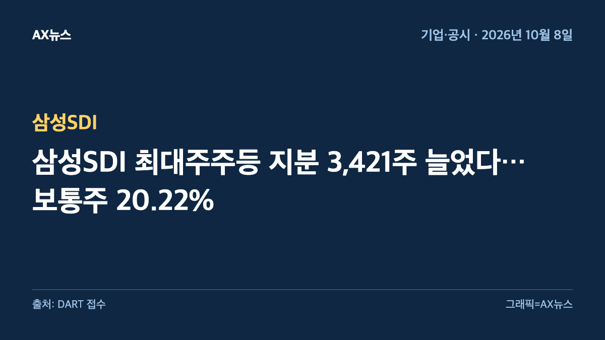 삼성SDI — 삼성SDI 최대주주등 지분 3,421주 늘었다…보통주 20.22%