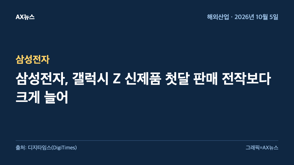 삼성전자 — 삼성전자, 갤럭시 Z 신제품 첫달 판매 전작보다 크게 늘어
