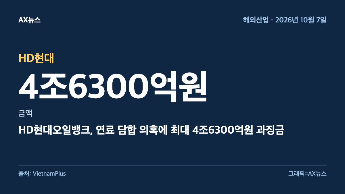 HD현대 — 금액 4조6300억원 — HD현대오일뱅크, 연료 담합 의혹에 최대 4조6300억원 과징금