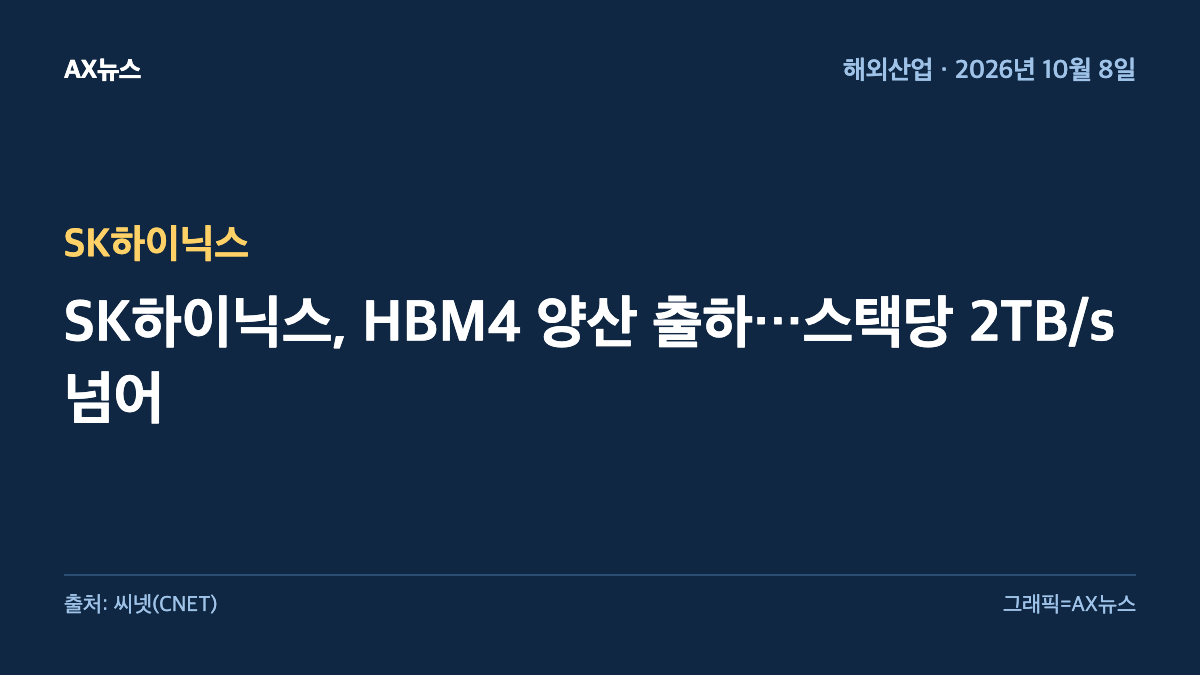 SK하이닉스 — SK하이닉스, HBM4 양산 출하…스택당 2TB/s 넘어