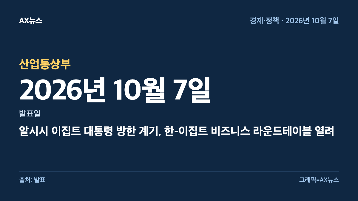 산업통상부 — 발표일 2026년 10월 7일 — 알시시 이집트 대통령 방한 계기, 한-이집트 비즈니스 라운드테이블 열려