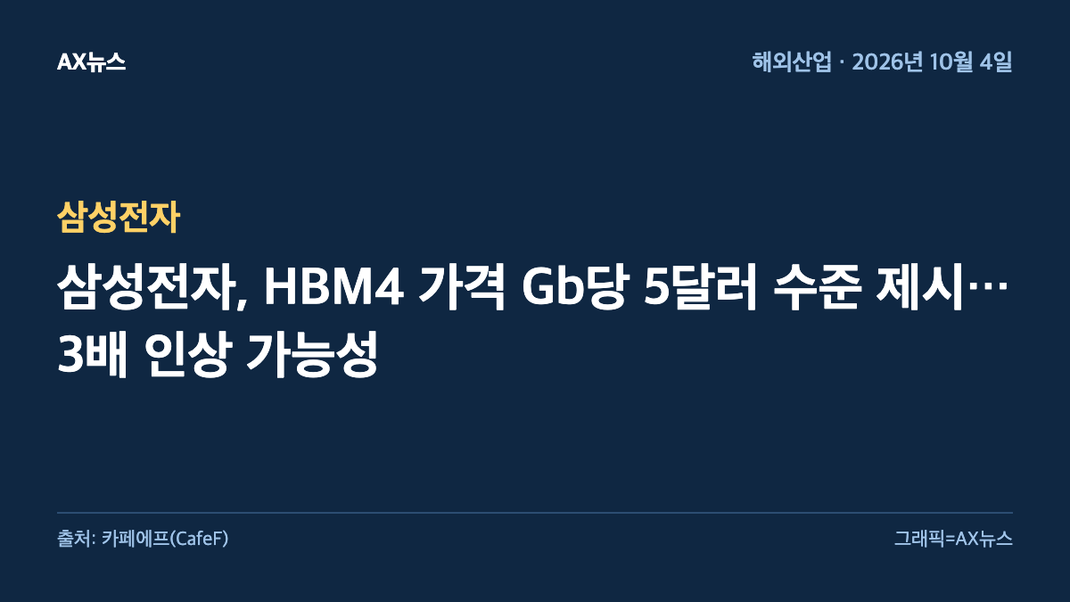 삼성전자 — 삼성전자, HBM4 가격 Gb당 5달러 수준 제시…3배 인상 가능성