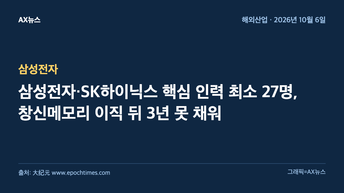 삼성전자 — 삼성전자·SK하이닉스 핵심 인력 최소 27명, 창신메모리 이직 뒤 3년 못 채워