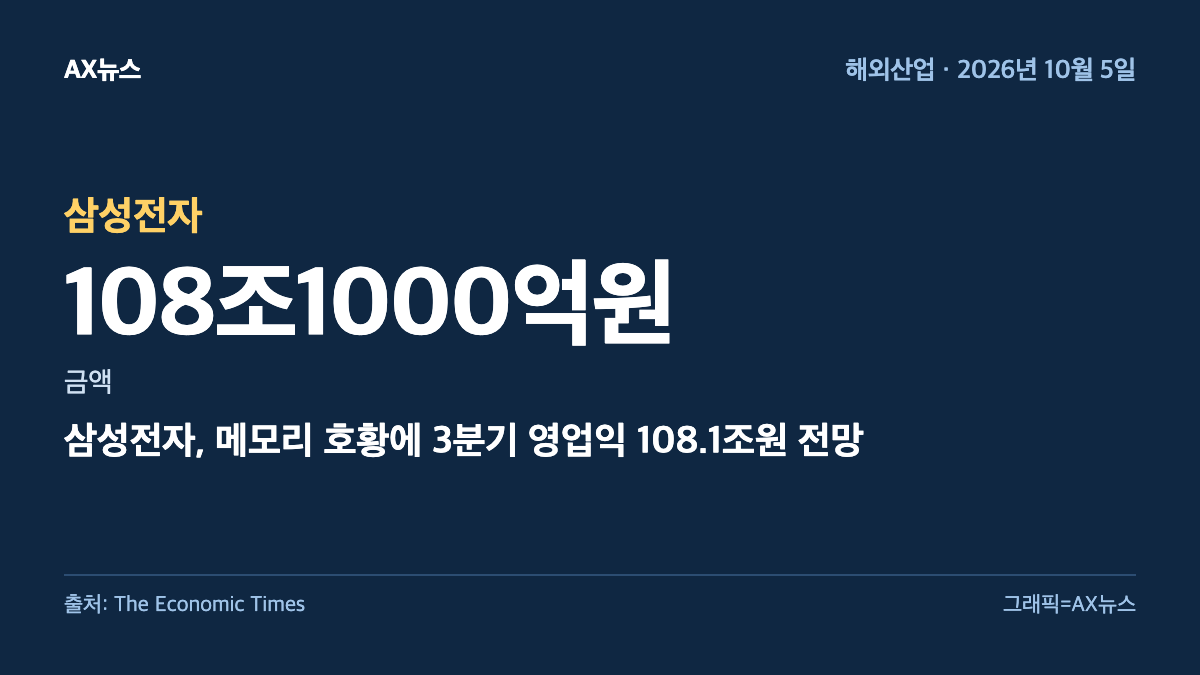 삼성전자 — 금액 108조1000억원 — 삼성전자, 메모리 호황에 3분기 영업익 108.1조원 전망