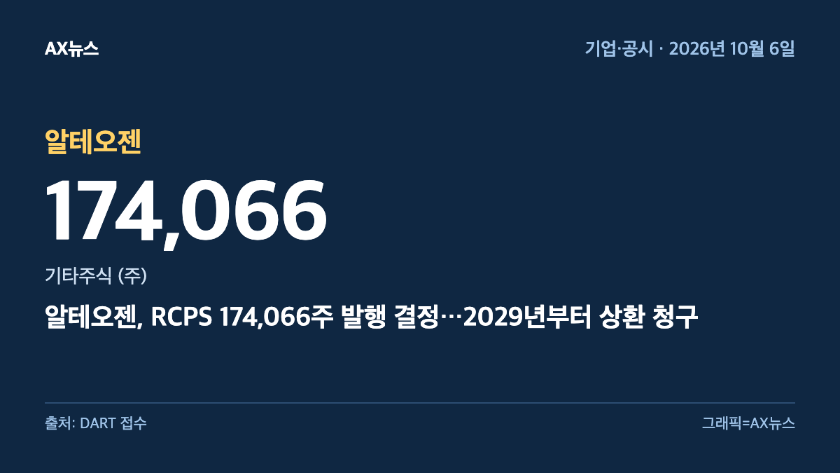 알테오젠 — 기타주식 (주) 174,066 — 알테오젠, RCPS 174,066주 발행 결정…2029년부터 상환 청구