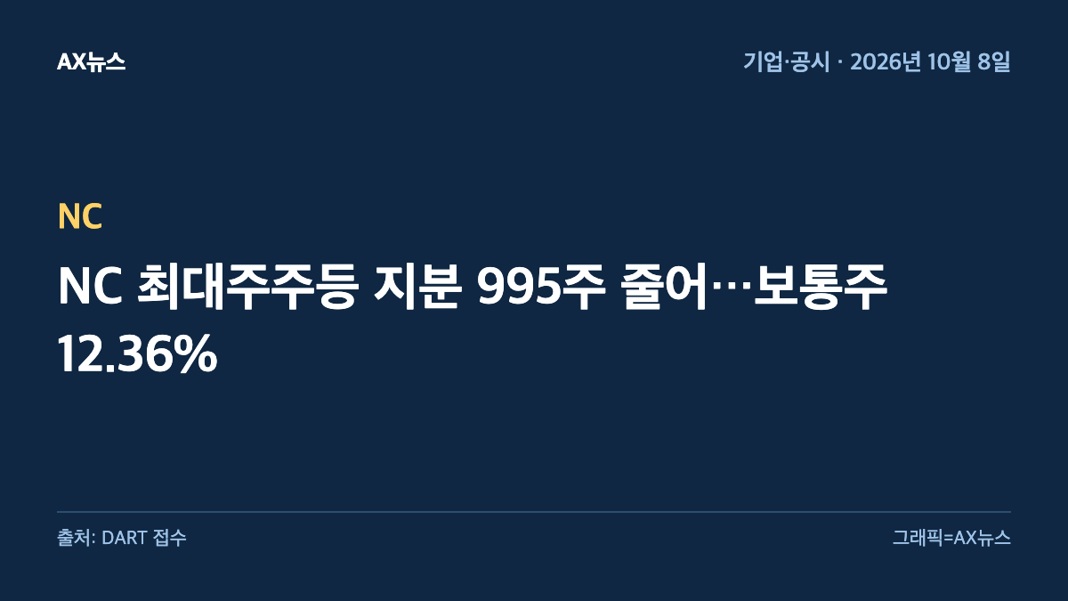 NC — NC 최대주주등 지분 995주 줄어…보통주 12.36%