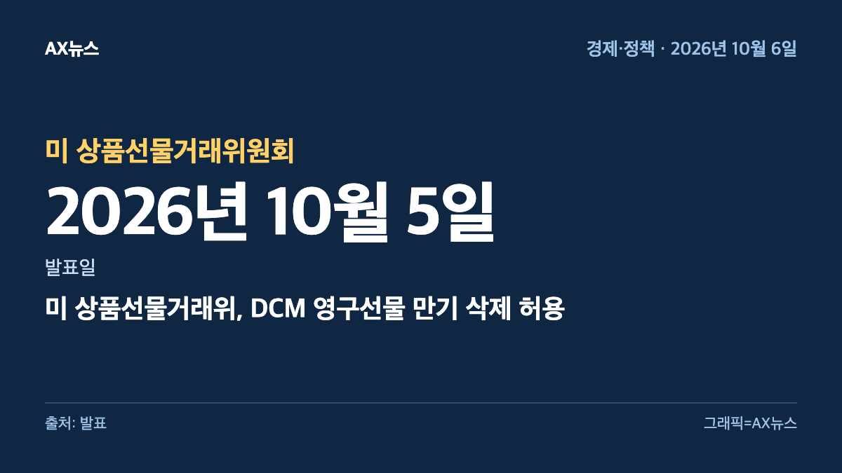 미 상품선물거래위원회 — 발표일 2026년 10월 5일 — 미 상품선물거래위, DCM 영구선물 만기 삭제 허용
