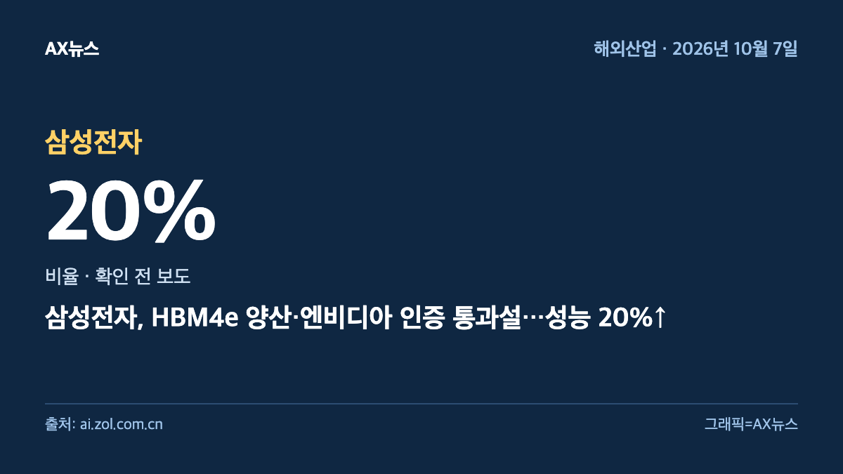 삼성전자 — 비율 20% — 삼성전자, HBM4e 양산·엔비디아 인증 통과설…성능 20%↑