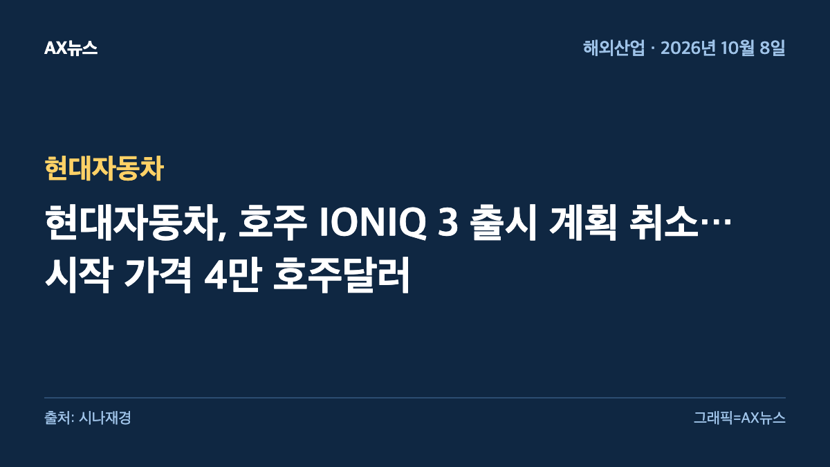 현대자동차 — 현대자동차, 호주 IONIQ 3 출시 계획 취소…시작 가격 4만 호주달러
