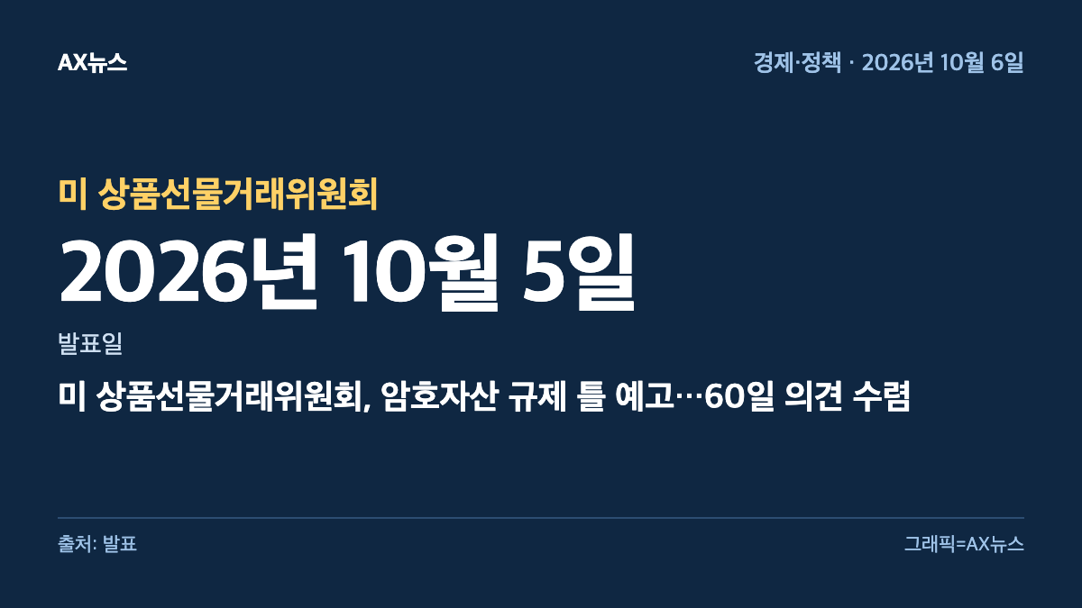 미 상품선물거래위원회 — 발표일 2026년 10월 5일 — 미 상품선물거래위원회, 암호자산 규제 틀 예고…60일 의견 수렴