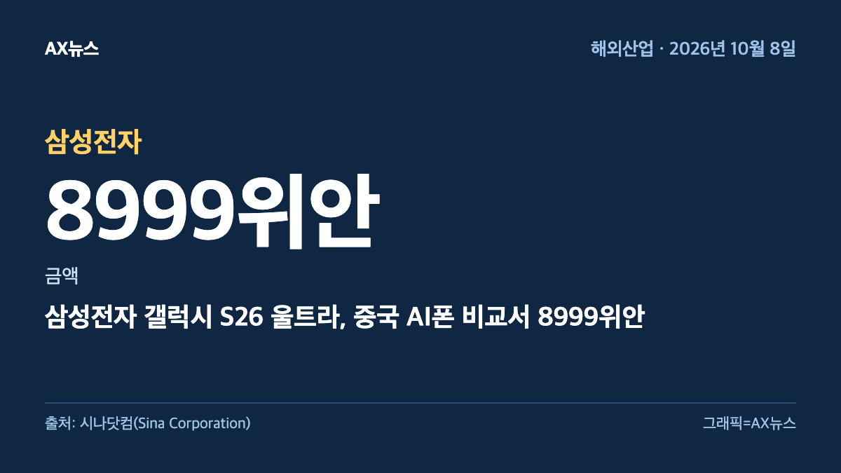 삼성전자 — 금액 8999위안 — 삼성전자 갤럭시 S26 울트라, 중국 AI폰 비교서 8999위안