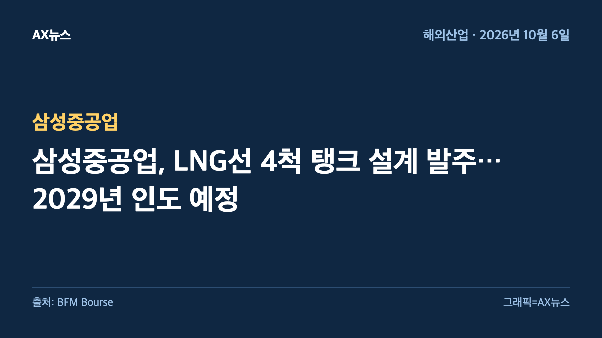 삼성중공업 — 삼성중공업, LNG선 4척 탱크 설계 발주…2029년 인도 예정