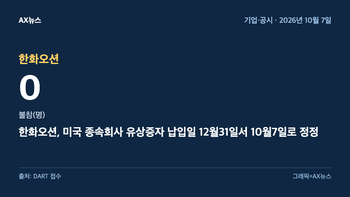 한화오션 — 불참(명) 0 — 한화오션, 미국 종속회사 유상증자 납입일 12월31일서 10월7일로 정정