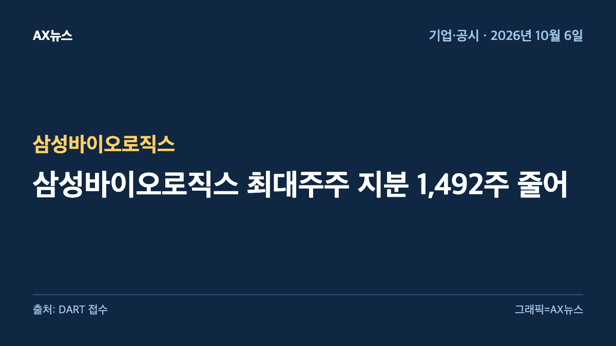 삼성바이오로직스 — 삼성바이오로직스 최대주주 지분 1,492주 줄어