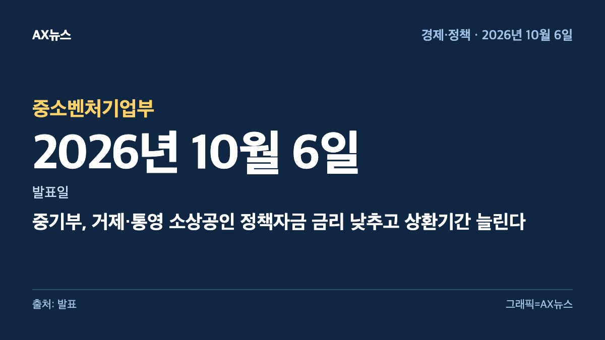 중소벤처기업부 — 발표일 2026년 10월 6일 — 중기부, 거제·통영 소상공인 정책자금 금리 낮추고 상환기간 늘린다