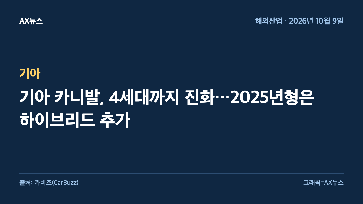 기아 — 기아 카니발, 4세대까지 진화…2025년형은 하이브리드 추가