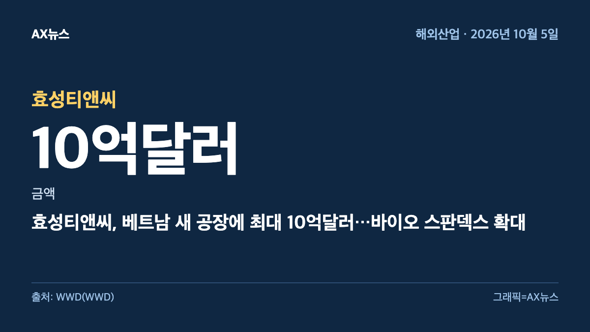 효성티앤씨 — 금액 10억달러 — 효성티앤씨, 베트남 새 공장에 최대 10억달러…바이오 스판덱스 확대